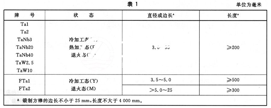 鉭棒的分類及常用牌號(hào)、狀態(tài)及規(guī)格